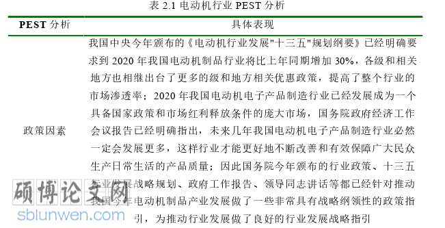 工商管理论文怎么写