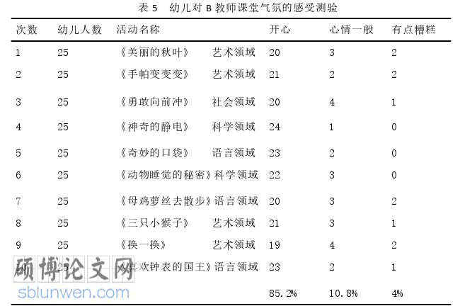 学前教育论文怎么写