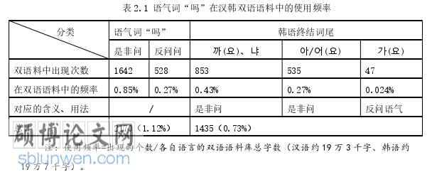 韩语论文怎么写