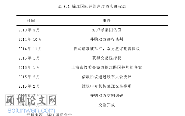 财务管理论文怎么写