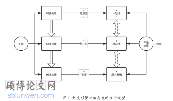 政治论文参考