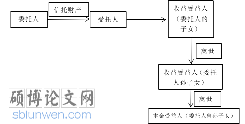 法学论文怎么写