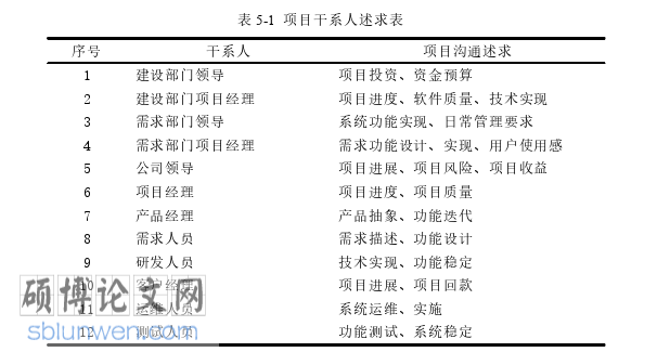 管理论文参考