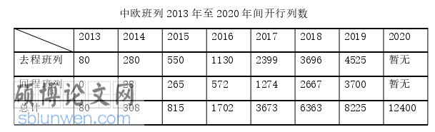 国际贸易论文参考