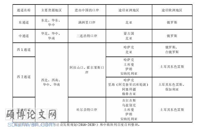 国际贸易论文怎么写