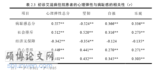 护理论文参考