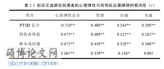 护理论文怎么写