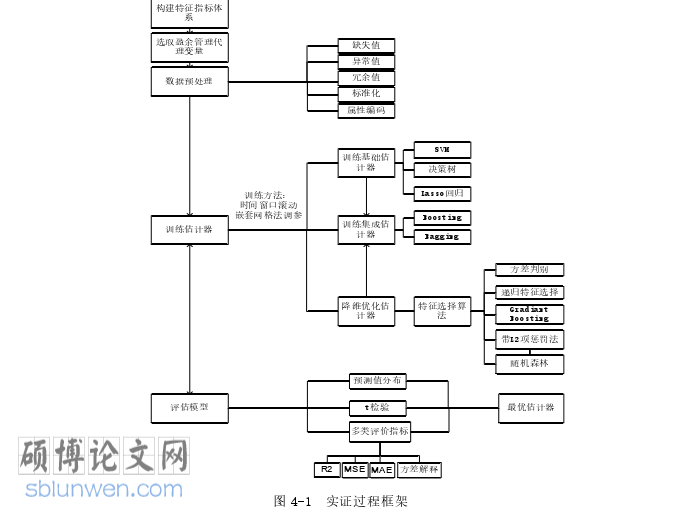 会计论文参考