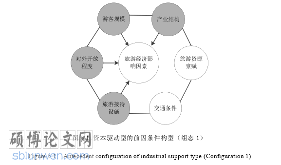经济论文参考