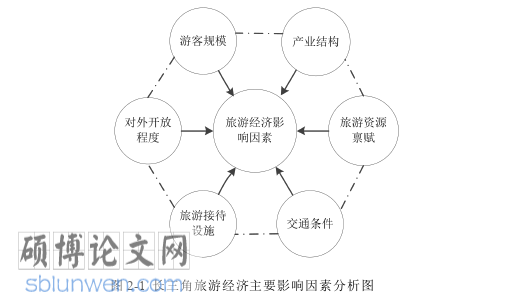 经济论文怎么写