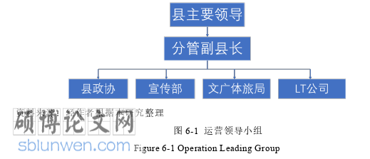 旅游管理论文参考