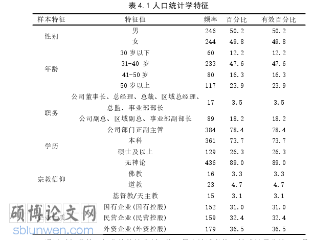 企业管理论文参考