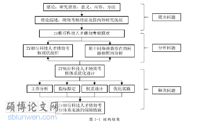 人力资源管理论文参考