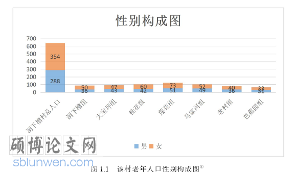 社会学论文参考