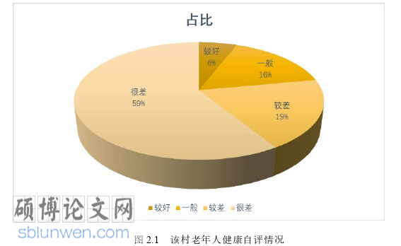 社会学论文怎么写