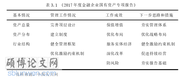 审计论文怎么写