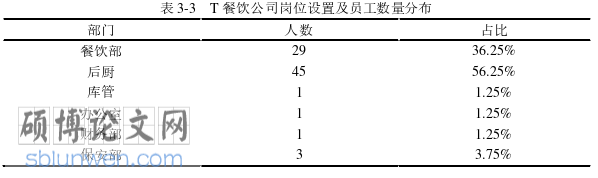 市场营销论文怎么写