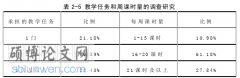 教育论文范文