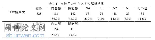 日本留学生论文怎么写
