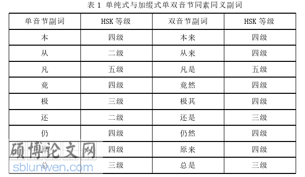韩语论文怎么写