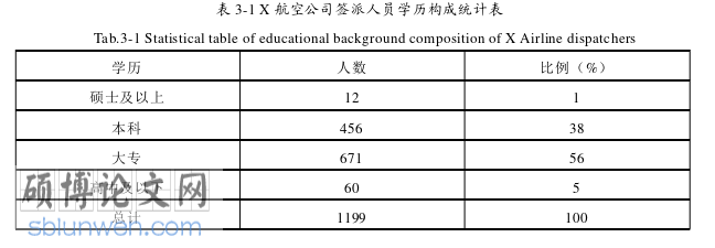 MBA论文怎么写