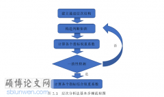 财务管理论文范文