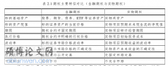 工程管理论文范文