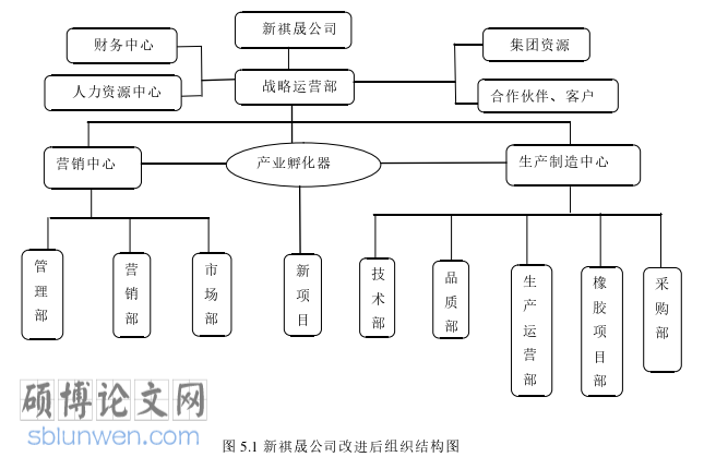 管理论文参考