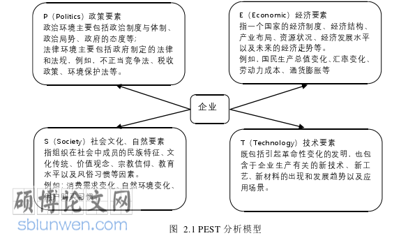 管理论文怎么写