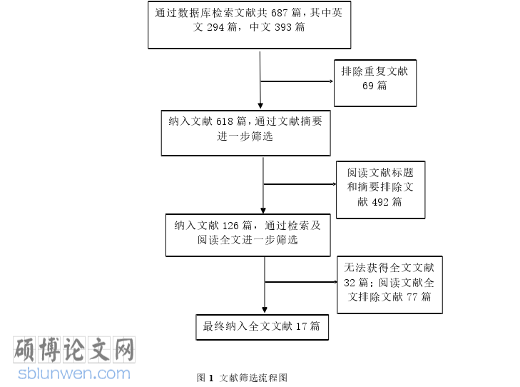 护理论文参考