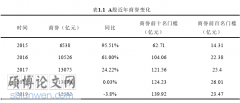 会计论文范文
