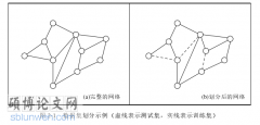 计算机论文范文