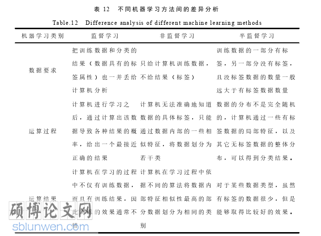 经济管理论文参考