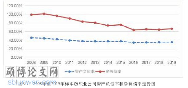 经济管理论文怎么写
