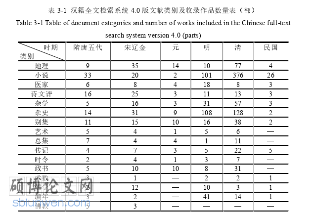 日语留学生论文怎么写