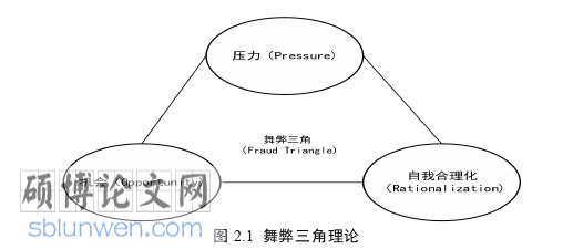 财务管理论文参考