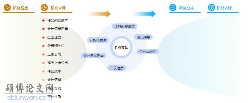 硕士论文参考文献格式