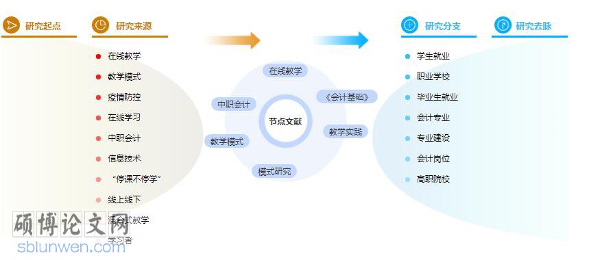 学术论文参考文献格式