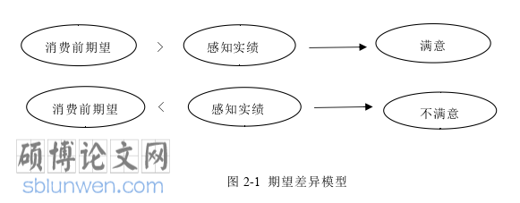 旅游管理论文参考