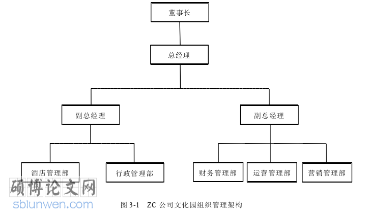 旅游管理论文怎么写