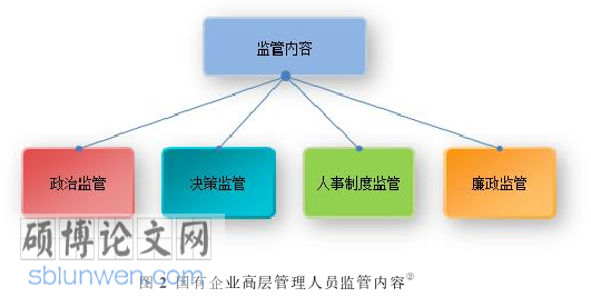 人力资源管理论文怎么写