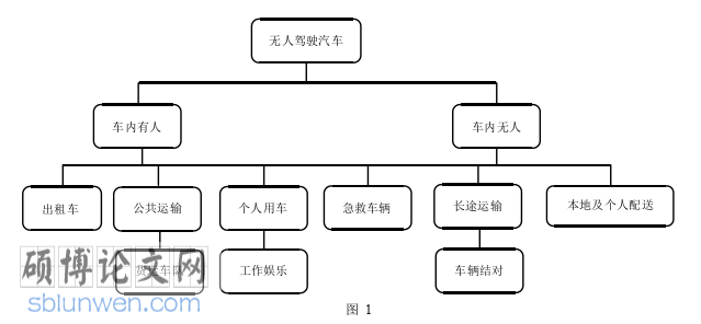 社会学论文参考