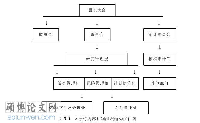 审计论文参考