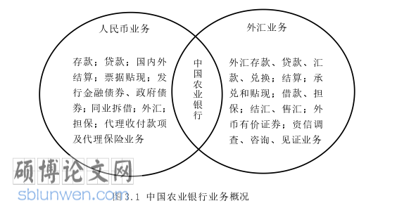 审计论文怎么写