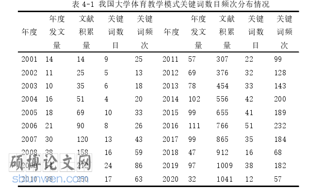体育论文参考