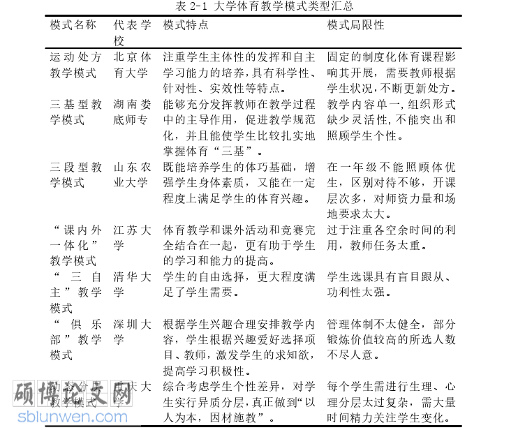 体育论文怎么写