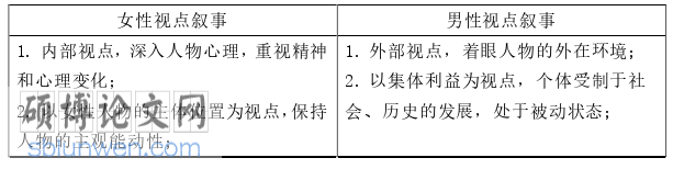 文学论文参考