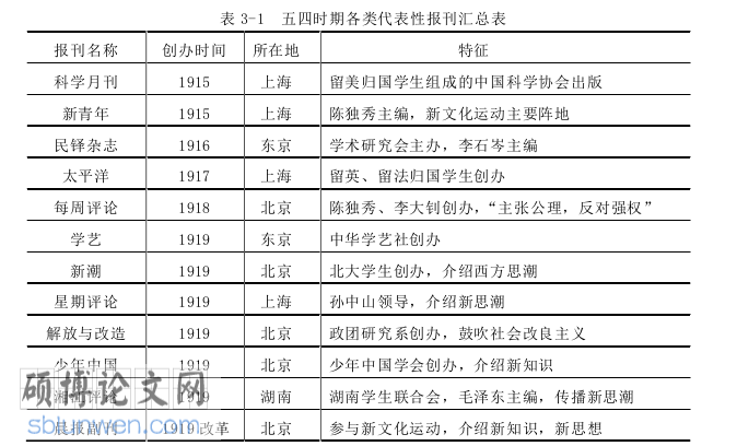 新闻媒体论文怎么写