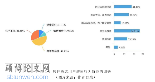 艺术论文参考