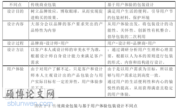 艺术论文怎么写